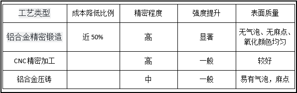 铝合金锻造毛坯