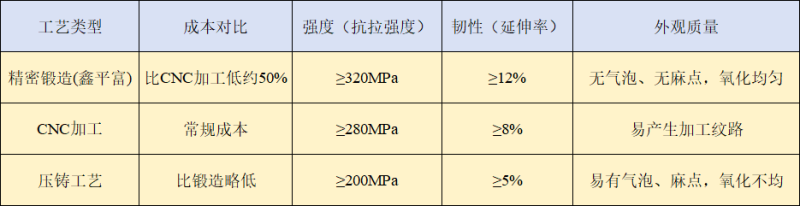 铝合金精密锻造的优势