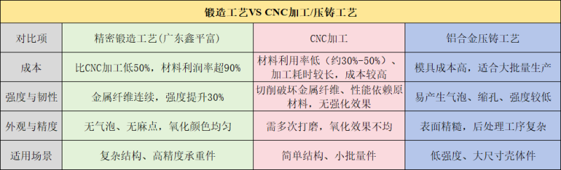 精密锻造工艺