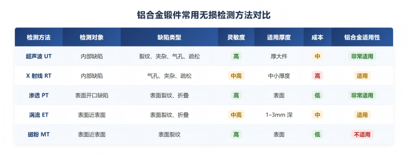 铝合金锻件无损检测技术全解析：方法、标准与应用插图1